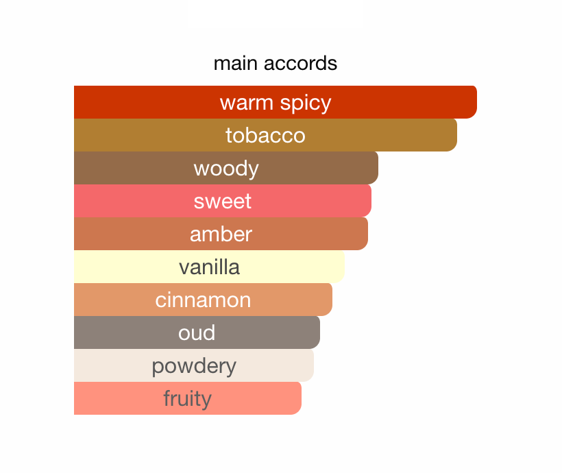 MANC#RA RED TOBACCO