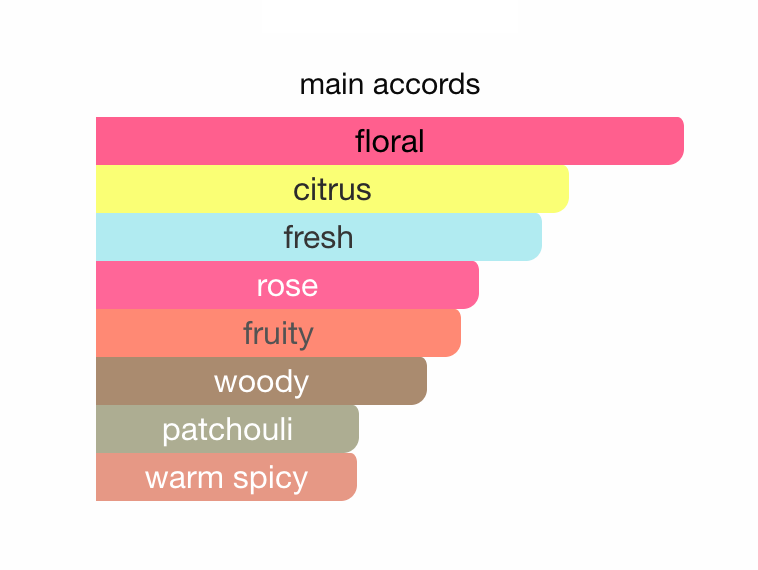 GUC#I FLORA